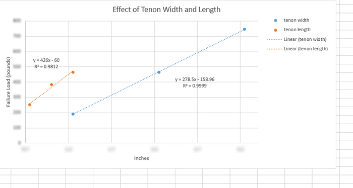 tenon_plot